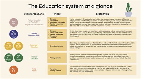 A World of Difference: Understanding the Educational Landscape in Thailand - A Philosophical Exploration of Learning and Development