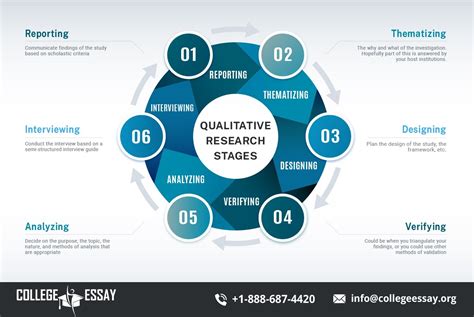 Qualitative Research for Marketing: A Practical Guide Unlocking Consumer Insights Through Focused Exploration!