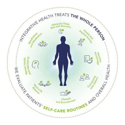 Rewriting the Rules of Medicine: A Journey into Healing Through Integrative Approaches: An Exploration of Holistic Wellbeing and Modern Medical Practices