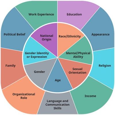  Youth, Power, and Culture: Exploring the Intersection of Generations and Ideologies in Vietnam A Deep Dive into Social Transformation