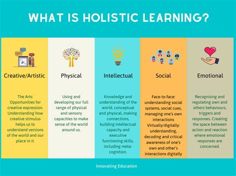  Zen and the Art of Education: Illuminating the Path to Holistic Learning